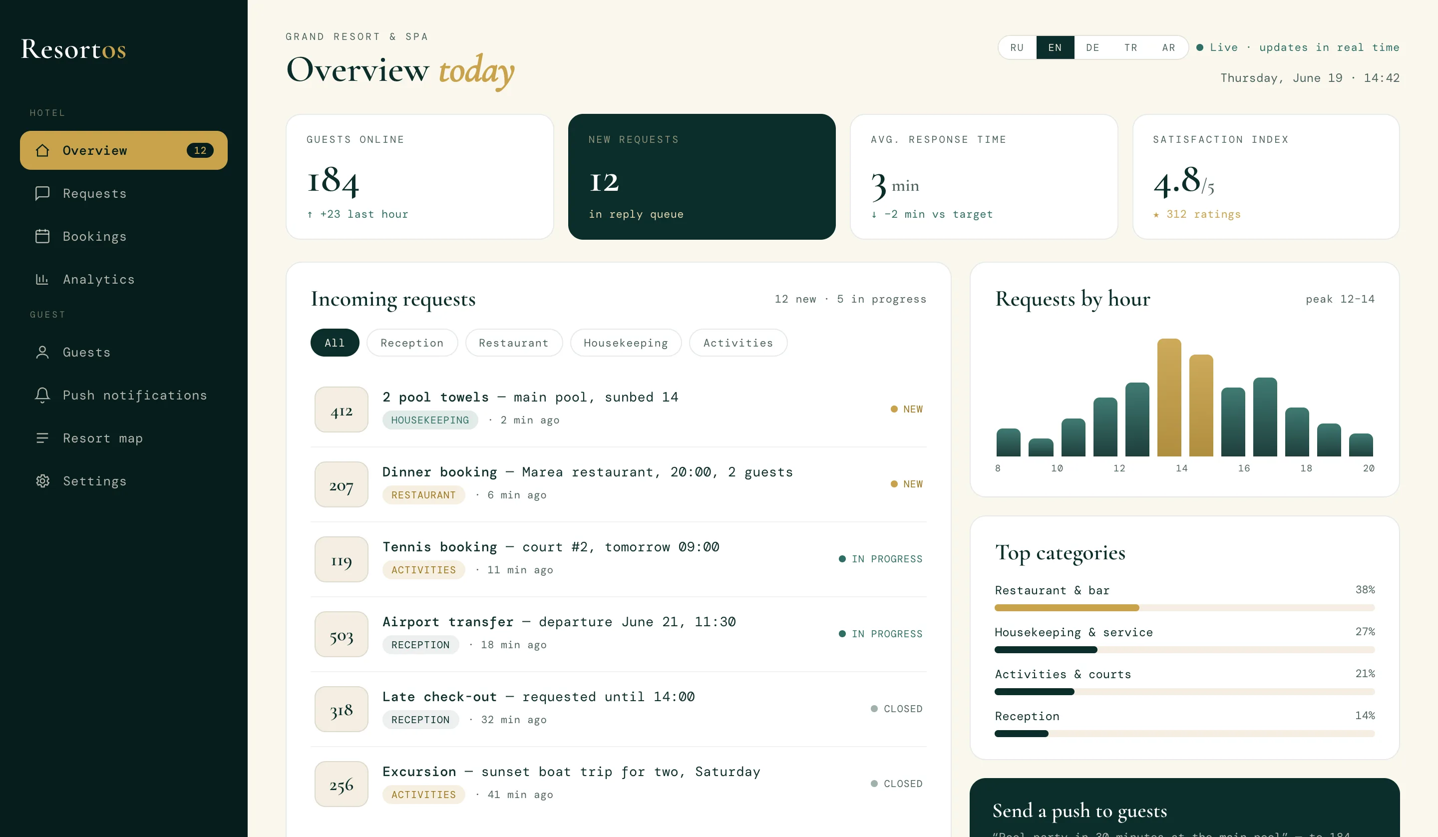 Resortos team workspace